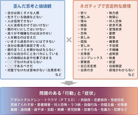 セックス 依存性|セックス依存症（性依存）のチェック診断、原因と克服法